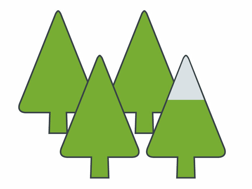 Symbolbilde for utslippene forbundet med PREFA aluminium, 4 trær