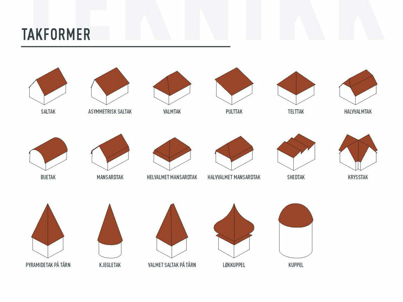 PREFAs aluminiumsprodukter kan brukes på en rekke forskjellige takformer. Oversikten nedenfor viser deg de vanligste takformene.