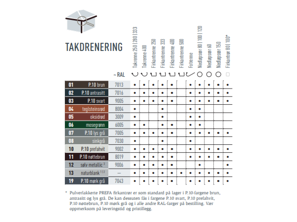 Fargetabell som viser deg hvilke farger PREFA-takdreneringssystemet er tilgjengelig i. Takdreneringssystemene fås i ulike P.10- og standardfarger.