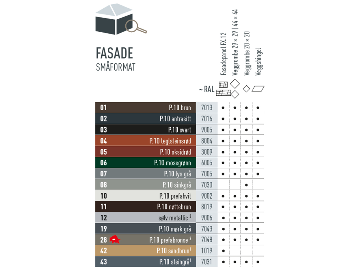 Fargetabell som viser deg hvilke farger fasadeproduktene i lite format er tilgjengelig i. Fasadeproduktene fås i ulike P.10- og standardfarger.